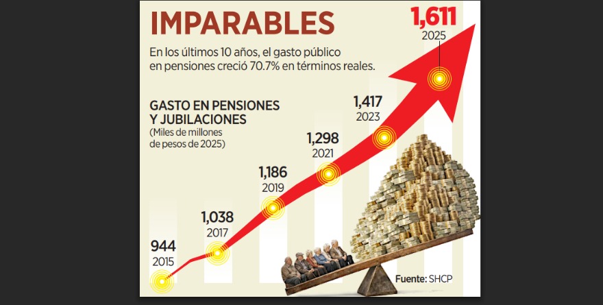 ACECHA A MÉXICO CRISIS EN PENSIONES