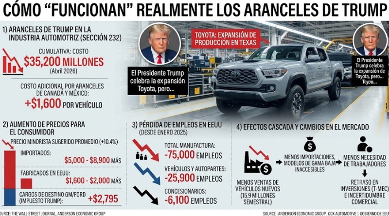 CONOCE EL VERDADERO FUNCIONAMIENTO DE LOS ARANCELES DE TRUMP