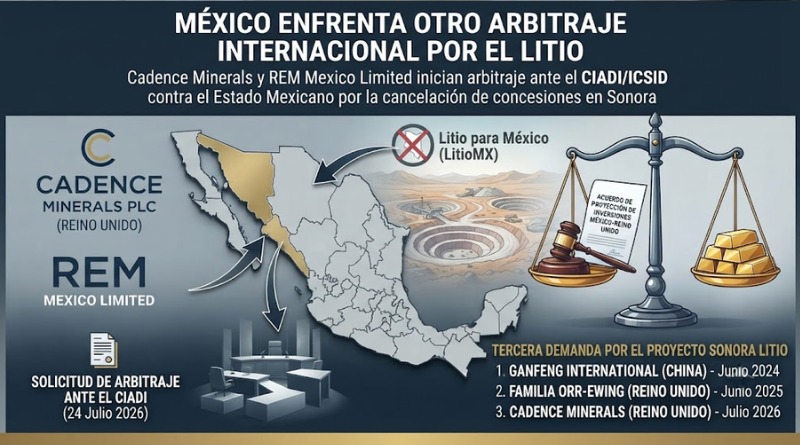 MÉXICO AFRONTA OTRO ARBITRAJE INTERNACIONAL VINCULADO AL LITIO