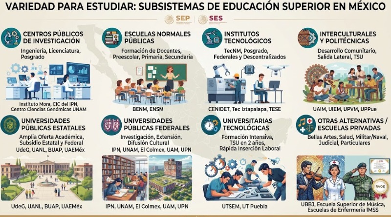 MÚLTIPLES SUBSISTEMAS: LA VARIEDAD DE LA EDUCACIÓN SUPERIOR