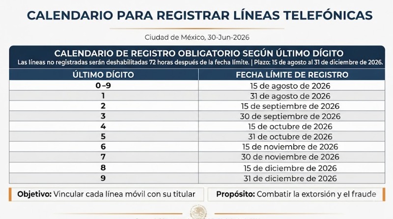 NUEVO CALENDARIO DE REGISTRO TELEFÓNICO YA PUBLICADO