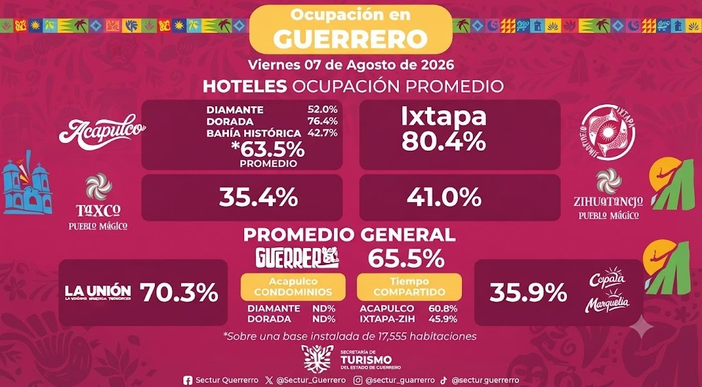VERANO IMPARABLE EN EL HOGAR DEL SOL