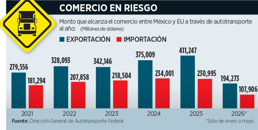 ALERTA CRISIS FRONTERIZA POR VISAS DE TRANSPORTE