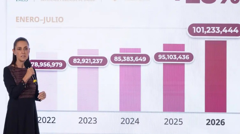 CONSULTAS ESPECIALIZADAS EN SALUD PÚBLICA: HISTÓRICO AUMENTO DE 60%