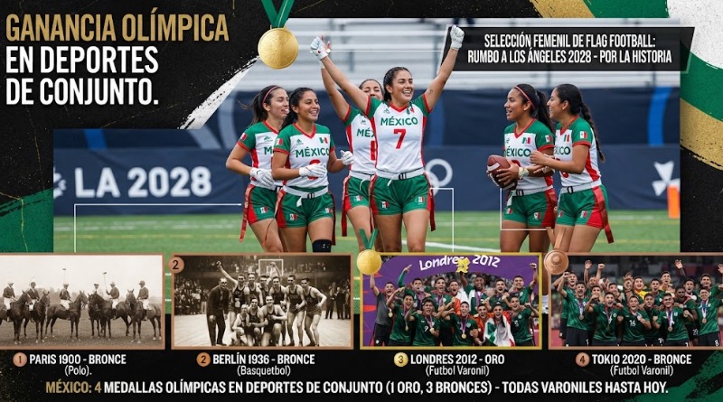 LOS DEPORTES DE CONJUNTO GENERAN GANANCIA EN OLIMPIADAS