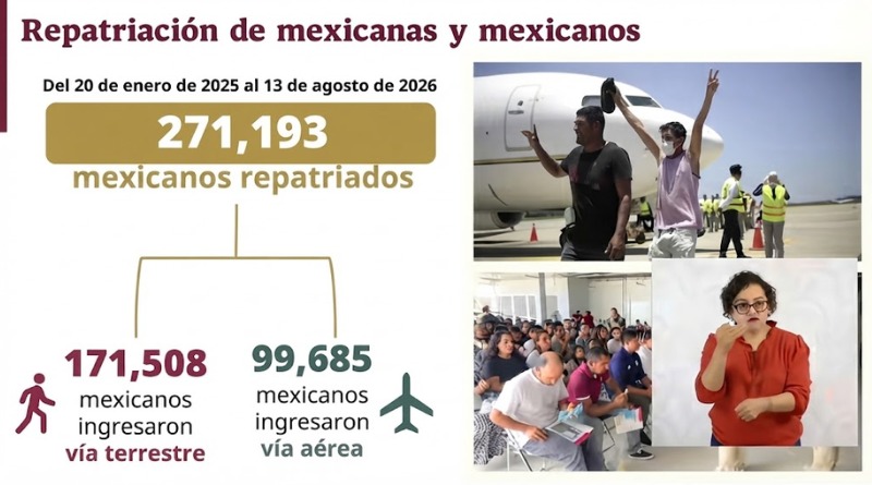 MÉXICO REGISTRA LLEGADA DE 271 MIL DEPORTADOS EN 2025
