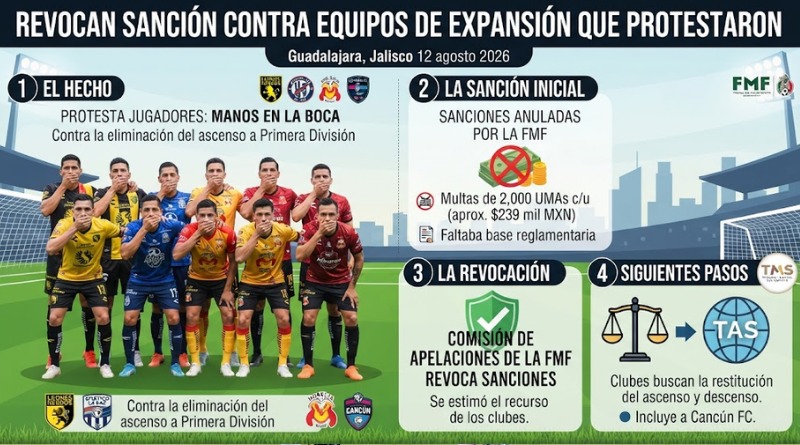 REVOCATORIA DE SANCIÓN FAVORECE A EQUIPOS DE EXPANSIÓN QUE PROTESTARON