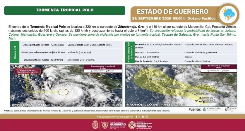EMITE SGIRPCGRO AVISO PREVENTIVO POR FORMACIÓN DE LA TORMENTA TROPICAL “POLO” EN EL PACÍFICO