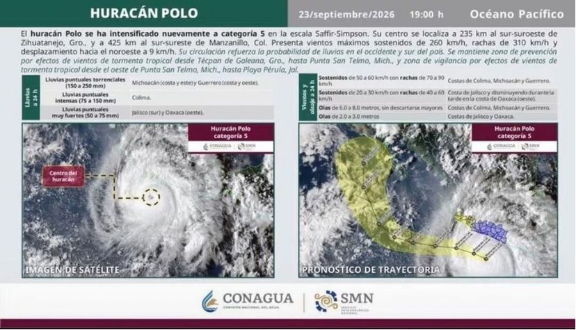 ACTUALIZACIÓN DEL HURACÁN POLO