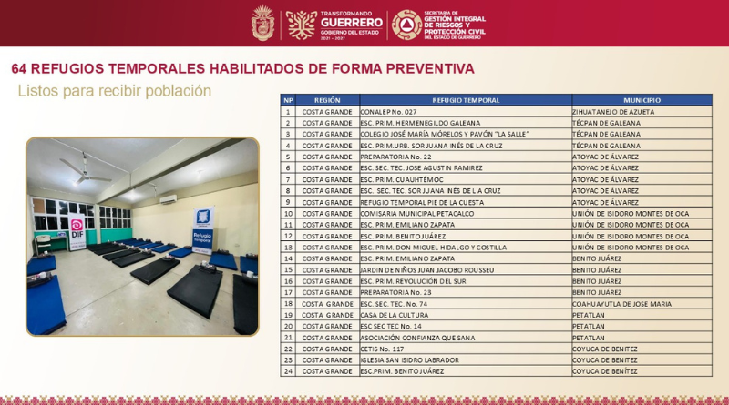 HABILITAN  64 REFUGIOS TEMPORALES ANTE EL HURACÁN POLO