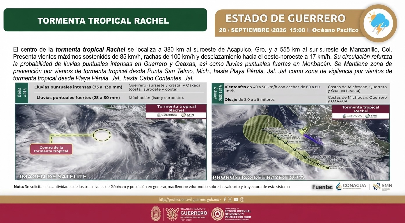 RACHEL SE UBICA FRENTE A ACAPULCO