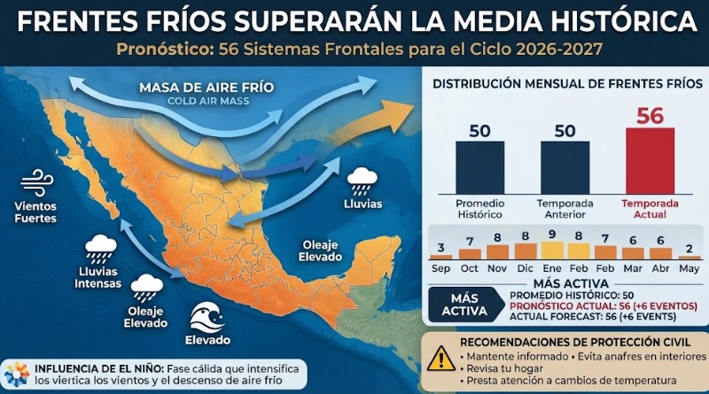 SE ESPERAN FRENTES FRÍOS POR ENCIMA DE LA MEDIA HISTÓRICA