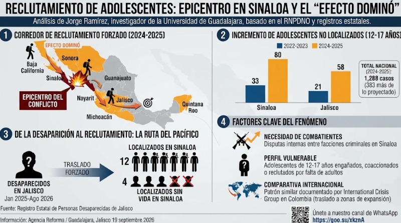 SINALOA:  ESTADO CON MÁS RECLUTAMIENTO DE ADOLESCENTES