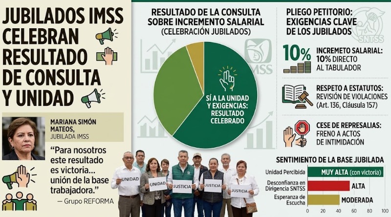 CELEBRAN JUBILADOS RESULTADO DE CONSULTA EN EL IMSS