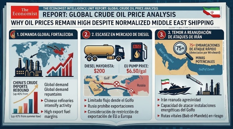 EXPLICA THE ECONOMIST PRECIOS ALTOS